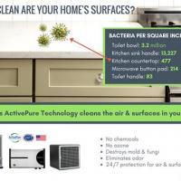 Vollara Air Purifiers Team Watts