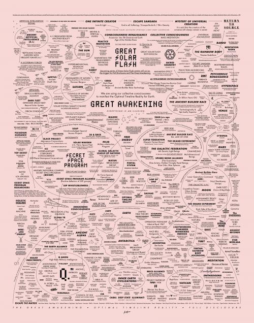 GreatAwakeningMap_11x14_V10_Lotus_Hi-Res