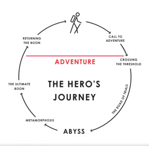 hero-journey