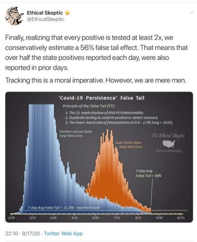 testing twice produces a false tail effect and many more positives