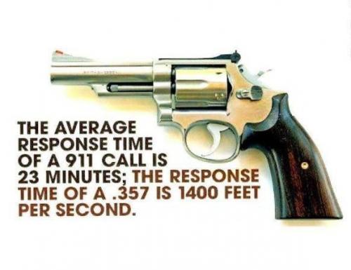 Average response time