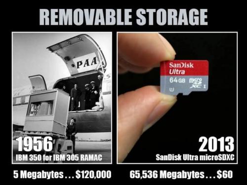 Removable storage
