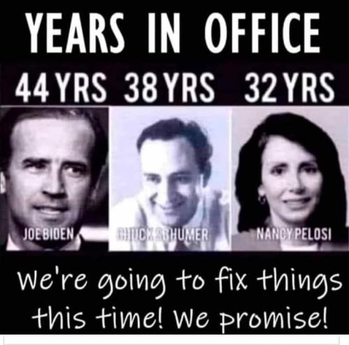 Years in Office