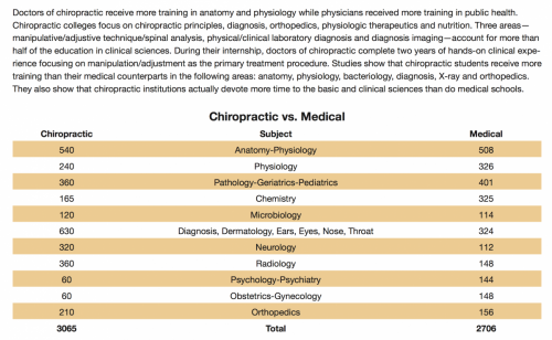 Chiropractic vs. Medical 2