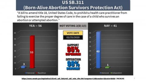 Senate S.311 - Born-Alive Abortion Survivors Protection Act