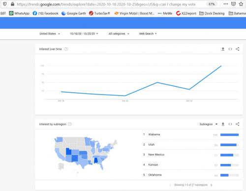 Can I change my vote Google Trends