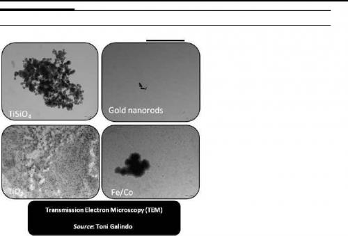 different types of nanomaterials