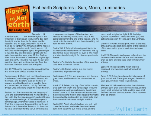 sun moon luminaries