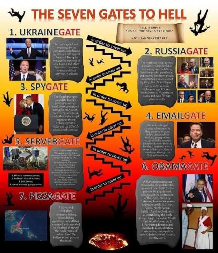 The Seven Gates To Hell