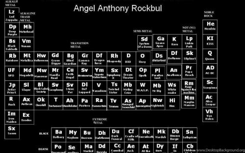 303554_periodic-table-of-metal-wallpaper_1600x900_h