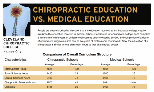 Chiropractic vs Medical 1