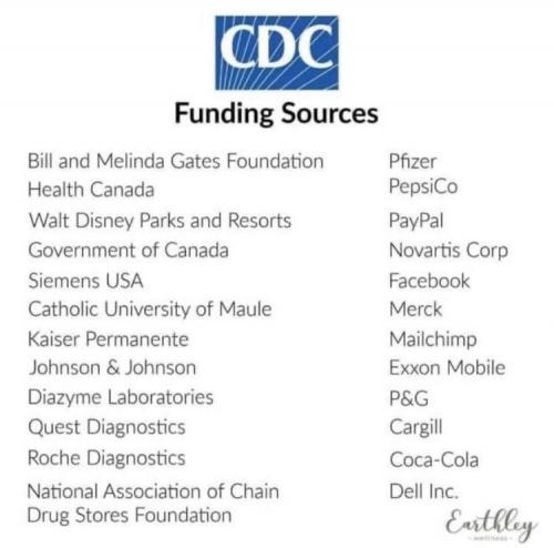 CDC Funding Sources