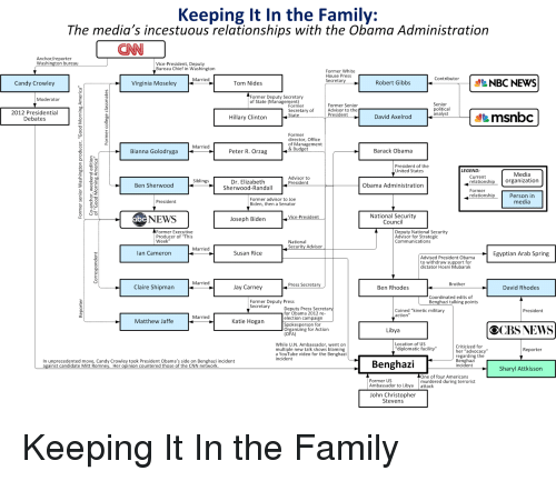keeping-it-in-the-family-the-medias-incestuous-relationships-with-32313545