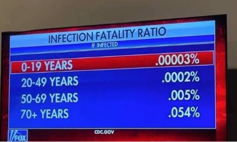 covid-fatality-rate