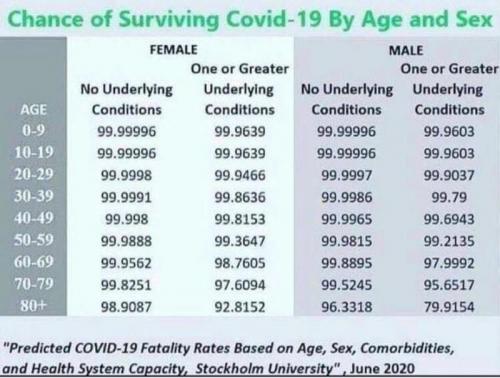 coronavirus fatality chart