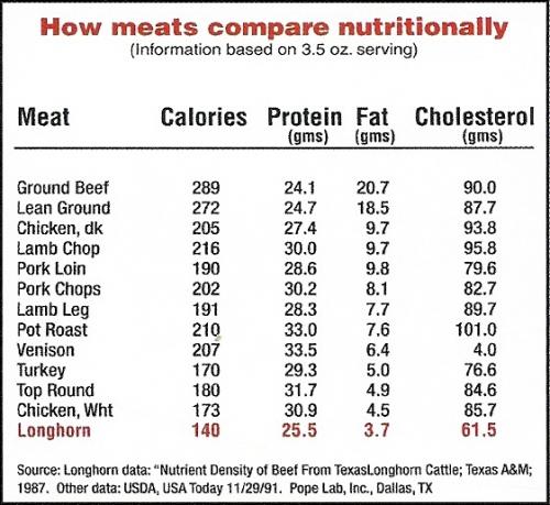 NutritionChart