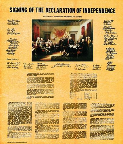 Signing Declaration of Independence 2