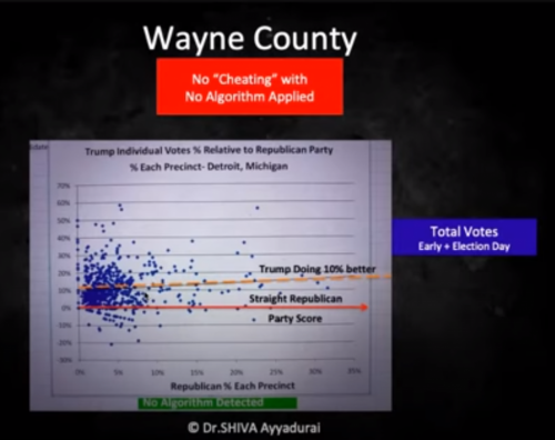 MI_WayneCounty_NormalVoteDistribution