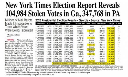 Political Election 2020 NY Times Election Report  Stolen Votes in GA and PA 201119