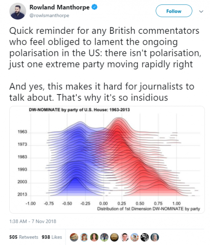 bullshit_polarization_graph