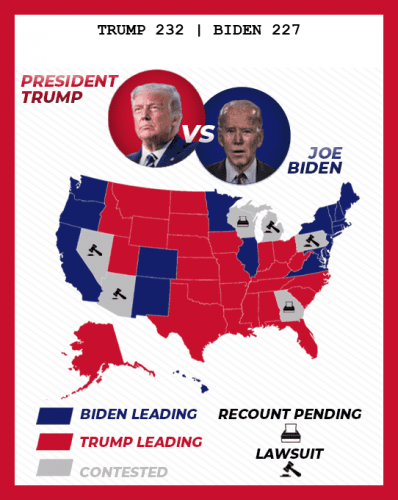 Trump Ahead Biden Loses