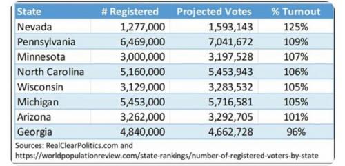 votes