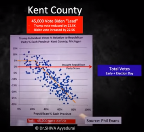 MI_KentCounty_WeightedRaceDistribution