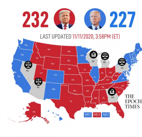 election stats