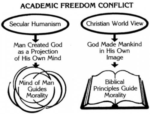 Humanism vs Christian Education