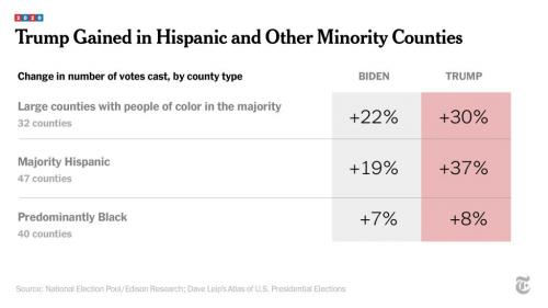 #LatinosForTrump #MakeAmericaGreatAgain