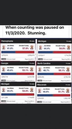 cheating exposed in battleground states when vote counting stopped