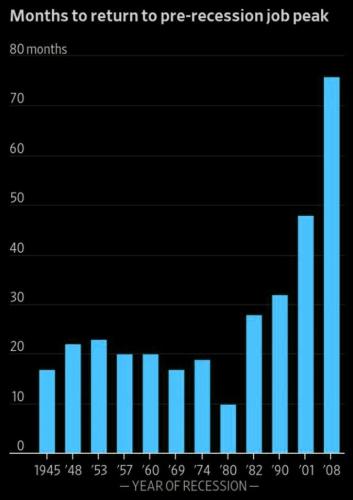 Recession_Recoveries
