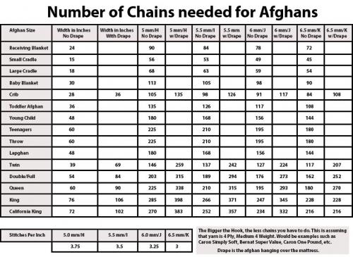 Number chains for afghans