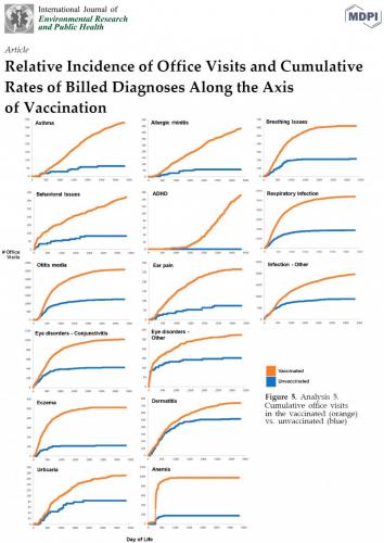 figure 5 vaxxed vs unvaxxed 2020-11-22