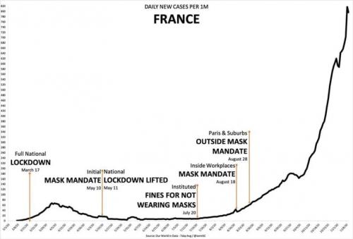 France Lockdown