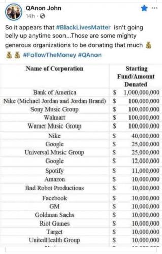 Black lives matter money