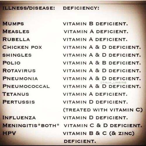Illness_Deficiency