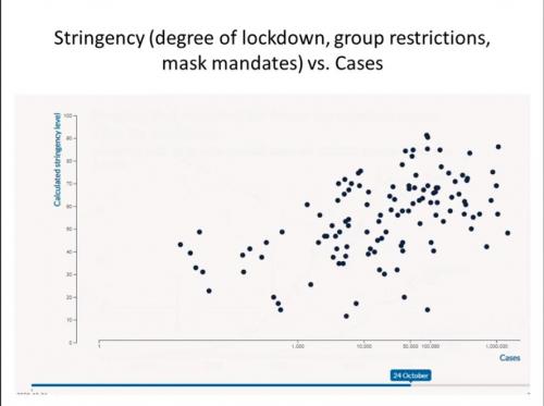TheMoreStringentTheGovtMeasuresTheMoreCases