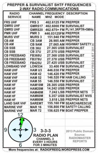 cbradio