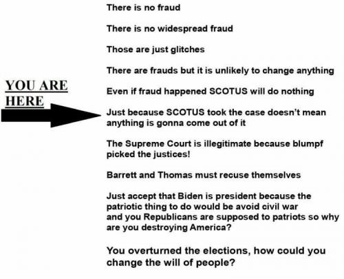 election_scotus_you_are_here