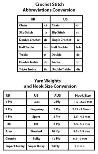 terms and yarn conversions