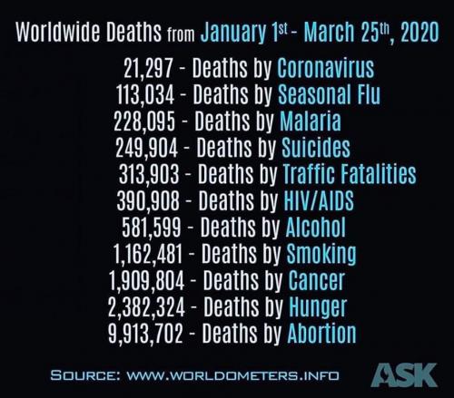 world deaths