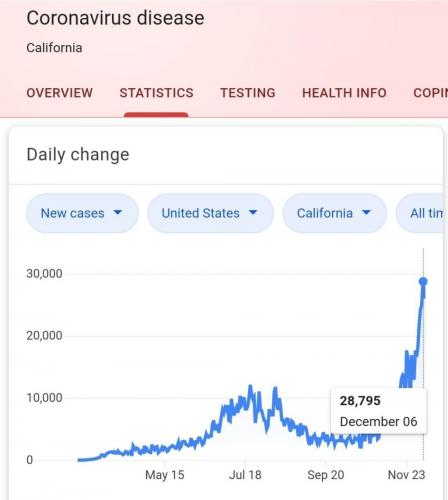 California #MainstreamMediaLies