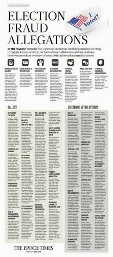 Election Fraud Allegations