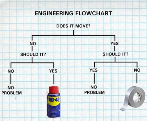 Engineering_Flowchart