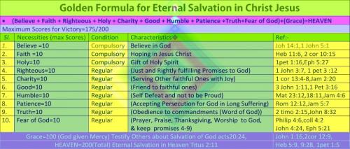 Golden formuls for Salvation