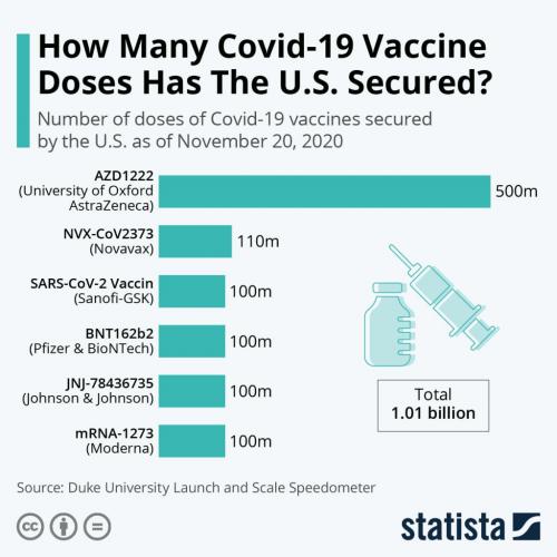 vaccinepurchaseUSA