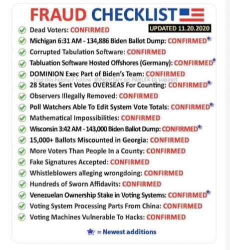 NoFraudChecklist