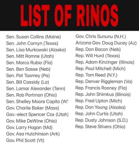 RINO list