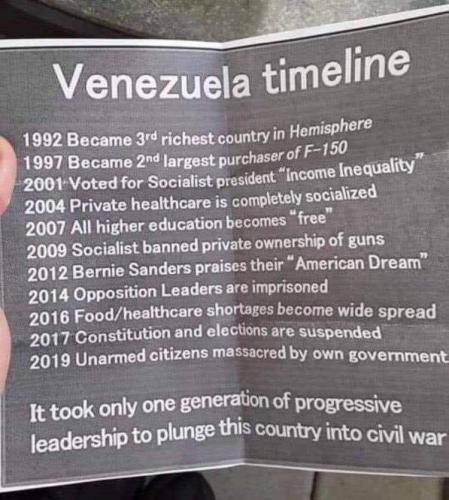 Venezuela timeline